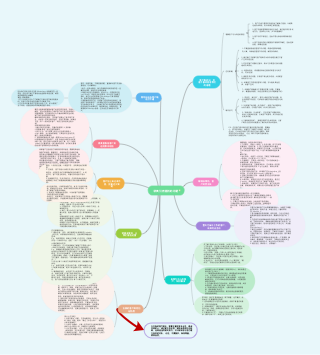 客户沟通与服务策略思维导图