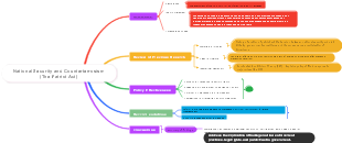 National Security and Counterterrosism (The Patriot Act)