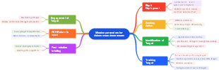 Mission parameters for Autonomous drone swarm