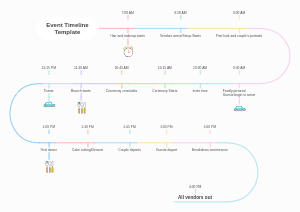 Event Timeline Template