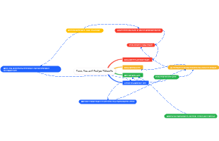 Form, Use, and Analyze Networks