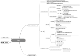 Hệ thống treo và các bộ phận chính của CAR 2