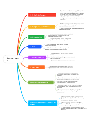 Parque linear - Características