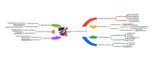 complete cycle of e-commerce business growth on the internet