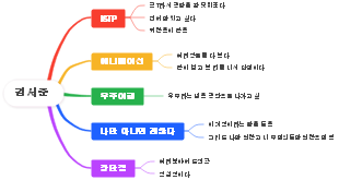 김서준의 성격과 취향 분석