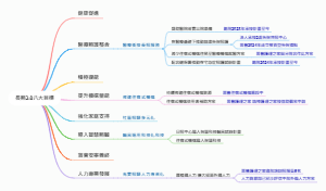 长照3.0八大目标