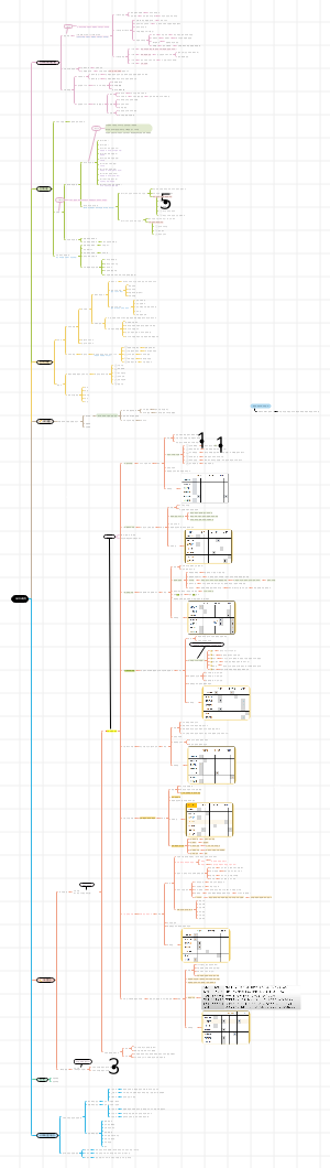 프로젝트 관리 및 흐름도