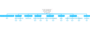Heriots Group Structure Main - MD ATAIE LTD COMP NO