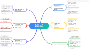 Scalable API Architecture