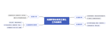 知识管理在教育正常化工作的应用