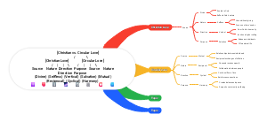 Christian Love vs. Circular Love
