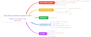 초보 공인중개사 교육 및 업무 가이드