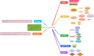 DATAFRAMES