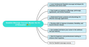 Swedish Massage Courses: Master the Art of Relaxation