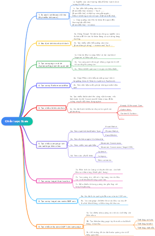 Chiến lược Scale
