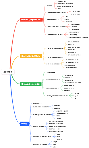 기초영양학 실천 가이드