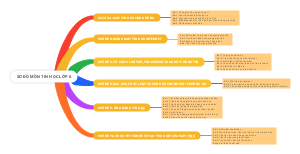 Sơ Đồ Môn Tin Học Lớp 6