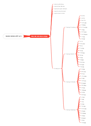Danh Sách Lớp 6/2 - Giáo Viên Chủ Nhiệm: Chiến