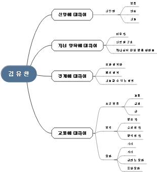 김유찬의 관점 분석