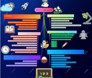 Môn Tin Học Lớp 6 - Các Chủ Đề Chính