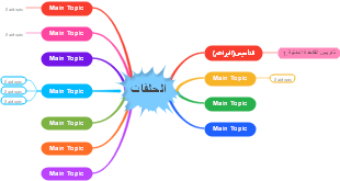 الحلقات - تنظيم المواضيع الرئيسية والفرعية