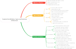 Explain the definition, Types and functions of literature 