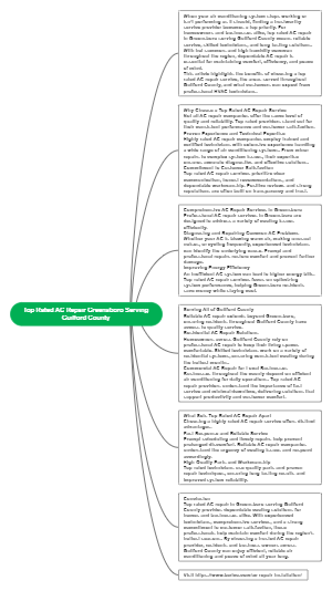 Top Rated AC Repair Services in Guilford County