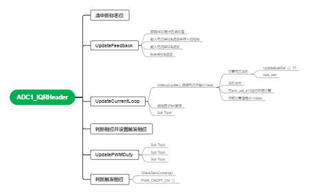 ADC1_IQRHeader 流程图
