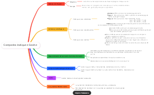 Campanha Indique e Ganhe