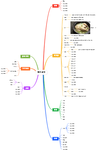 한국여행 계획
