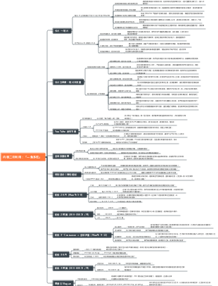 YouTube运营策略与内容二次利用的全面规划