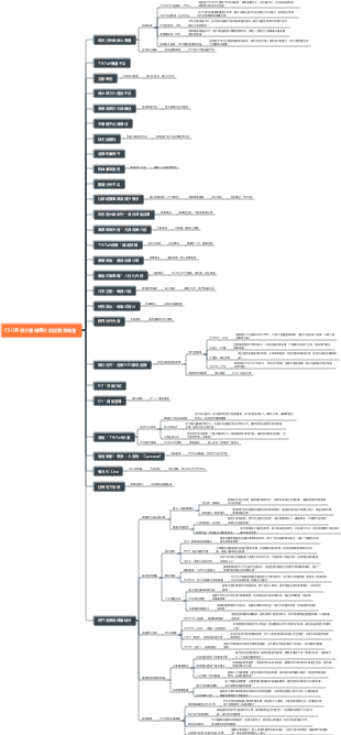 ESO长荣交响乐团社群经营策略图