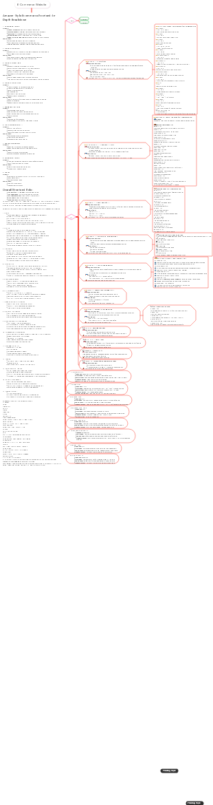 Comprehensive Guide to Project Management