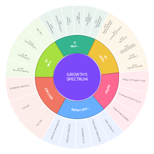 GROWTH'S SPECTRUM