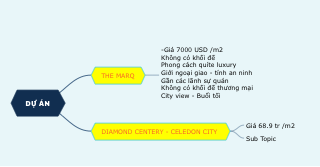 DỰ ÁN