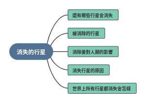 消失的行星相关探讨