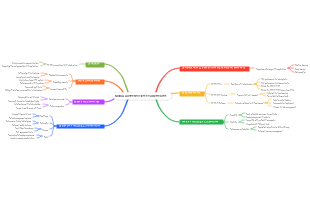 NVIDIA AI Infrastructure and Operations 