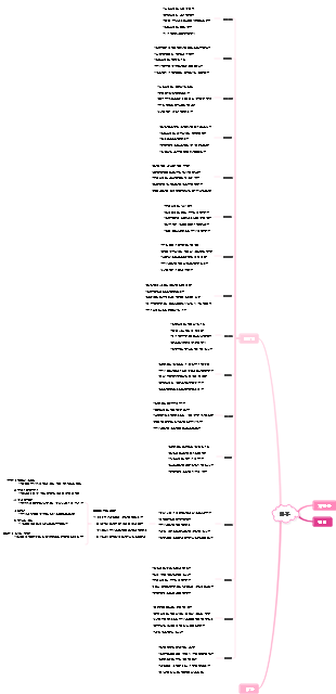 MBTI 성격 유형별 특성 분석
