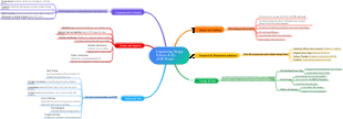 Engineering Design Process & My AMR Project
