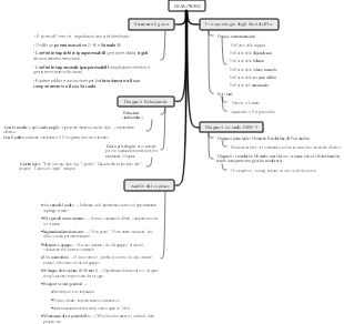 Diagnosi in Psicologia