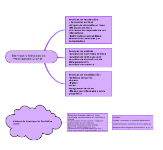 Técnicas y Métodos de Investigación Digital