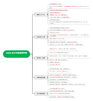 ASPA 五大行政伦理守则