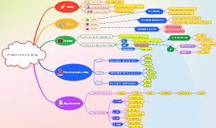 Present simple tense