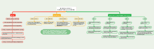 INTRODUCTION TO MANAGEMENT ACCOUNTING