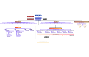 Đại Hội Đồng Cổ Đông và Cơ Cấu Tổ Chức của Tập Đoàn VDCD