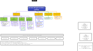 HR Department External Affairs Organizational Chart
