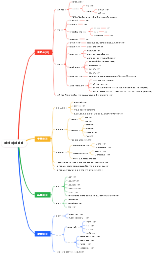 메인 아이디어 기반 다면적 분석