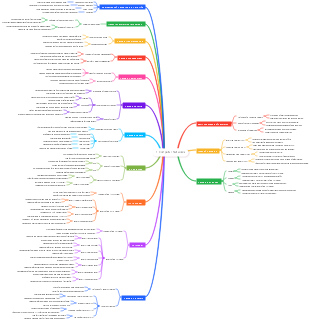[- Computer Networks