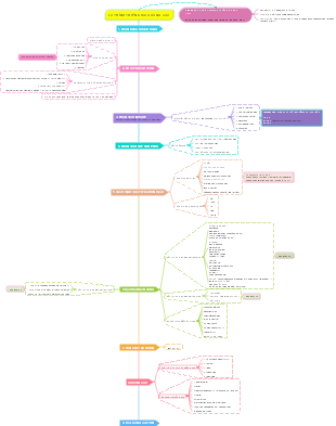 Lộ Trình Triển Khai Quảng Cáo