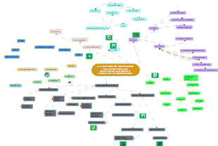 Mindmap benchmarking